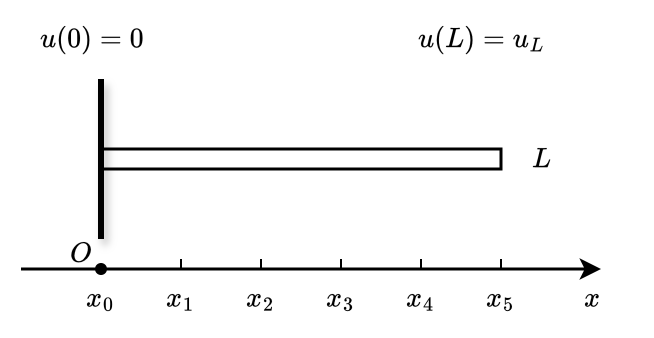 ../../../_images/1D-example.png