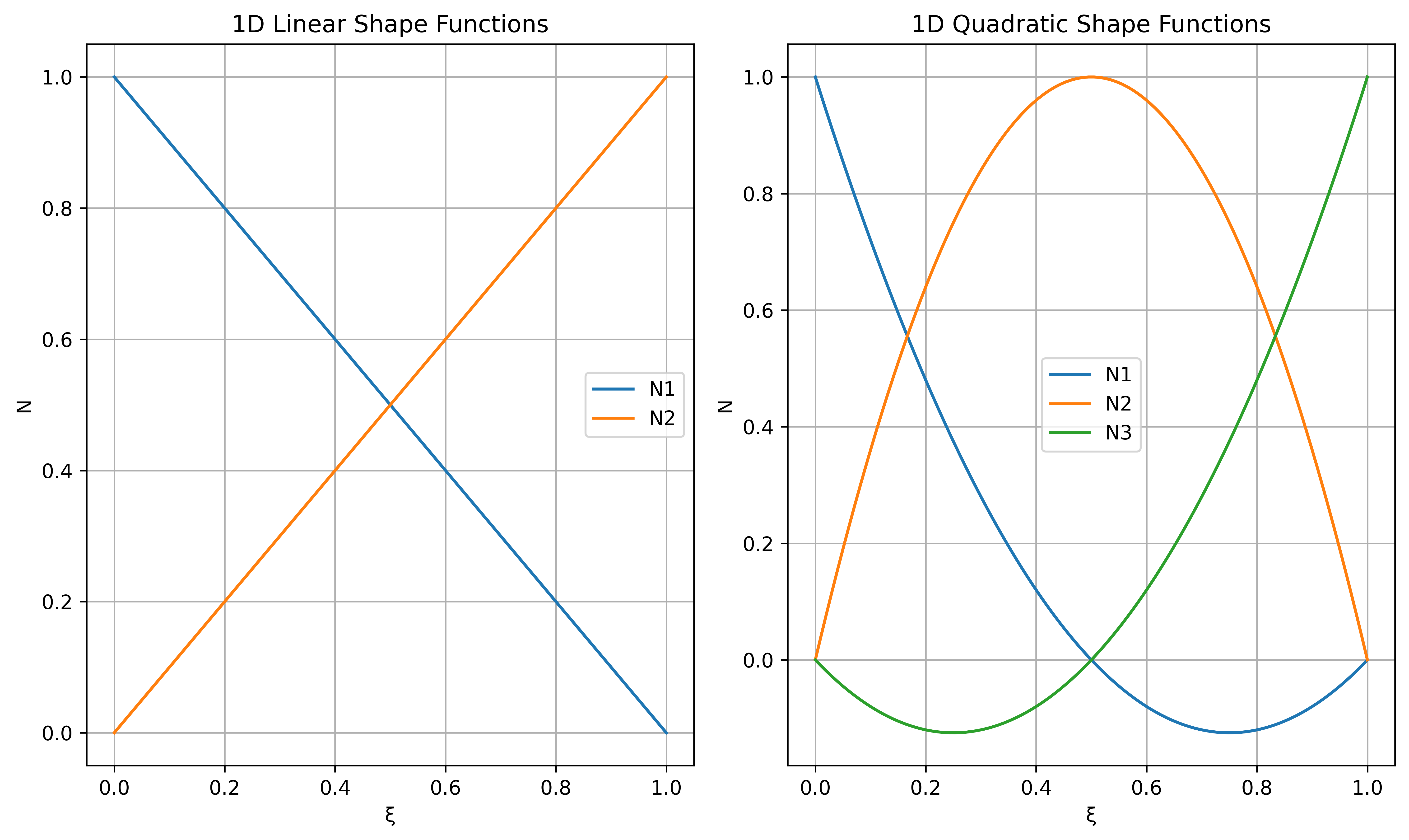 ../../../_images/1D-shapefunctions.png
