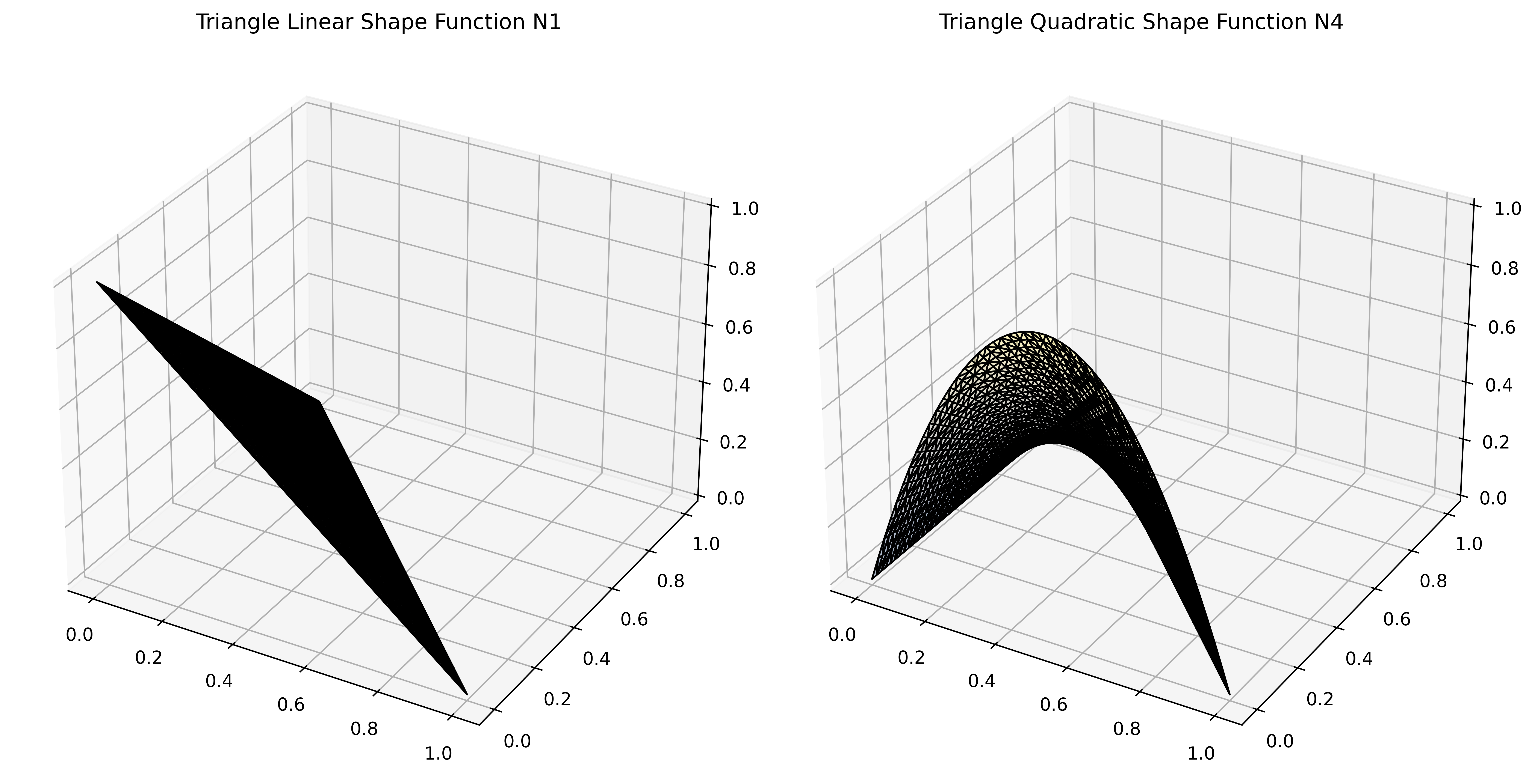 ../../../_images/2D-triangle-shapefunctions.png