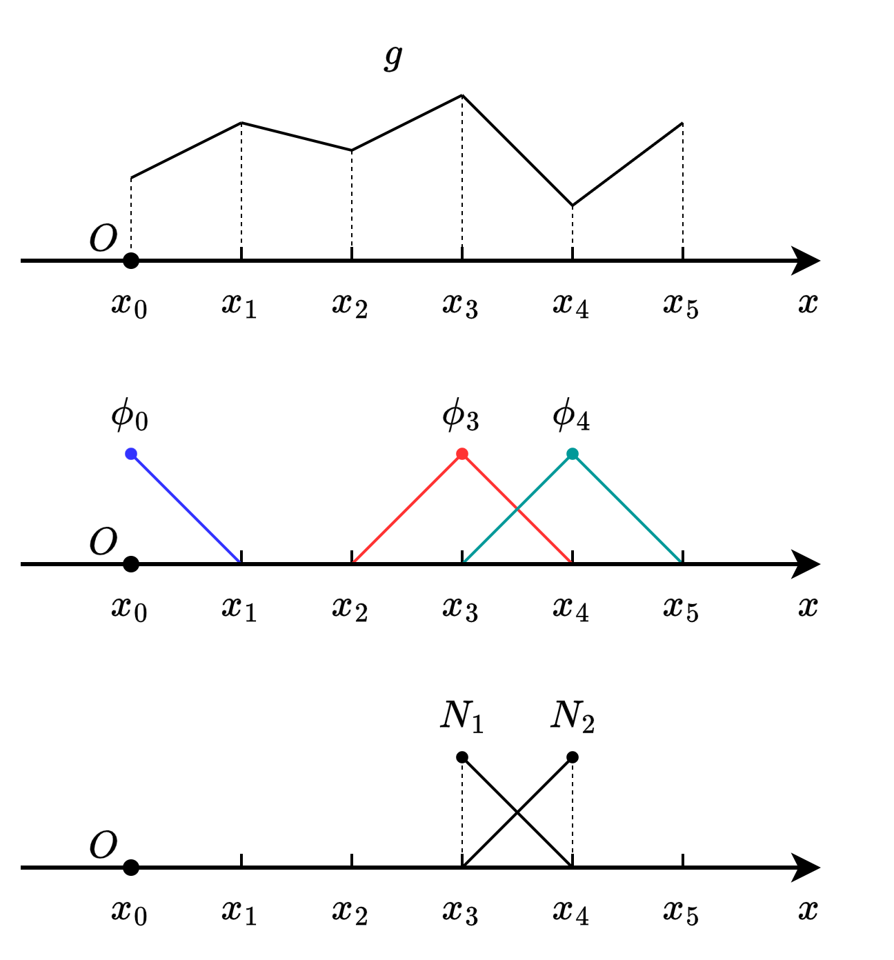 ../../../_images/fem.png