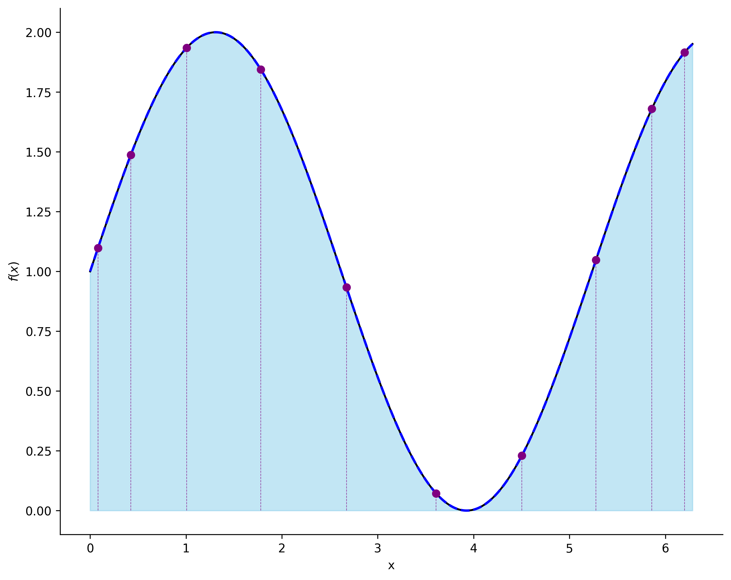 ../../../_images/gauss.png