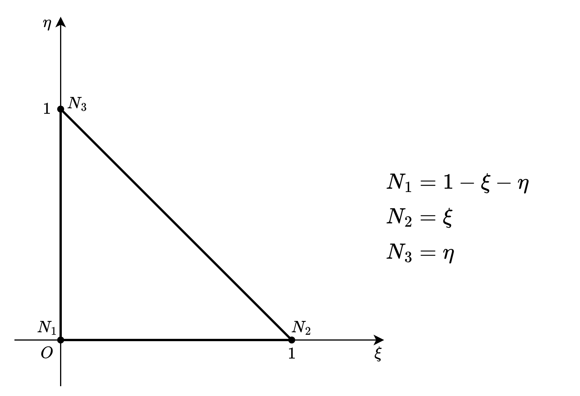 ../../../_images/triangle-element-linear.png