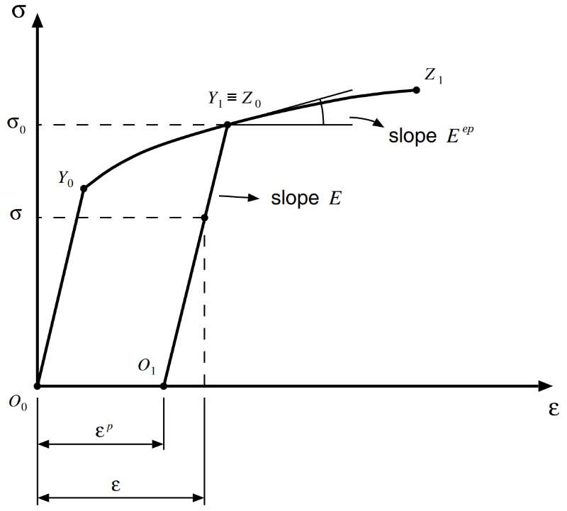../../../_images/uniaxial-model.png