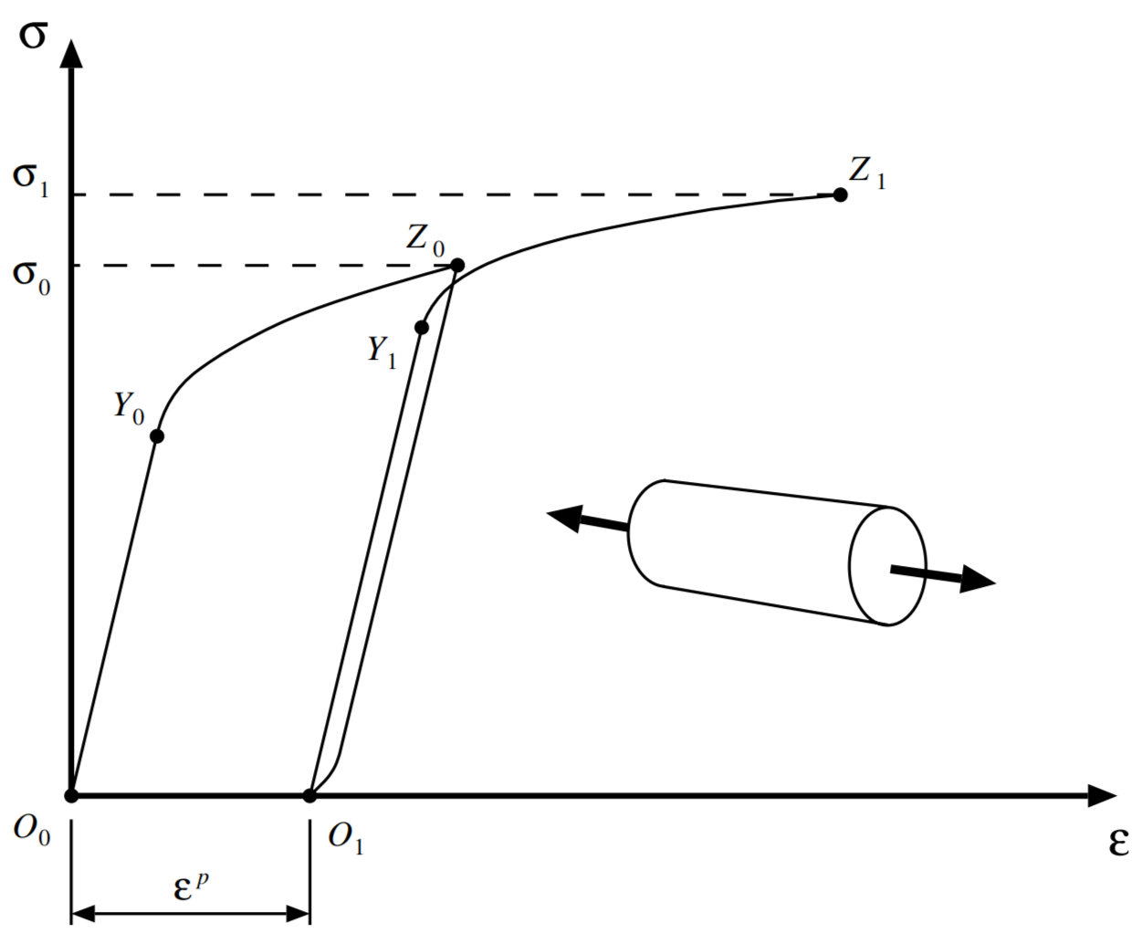 ../../../_images/uniaxial.png